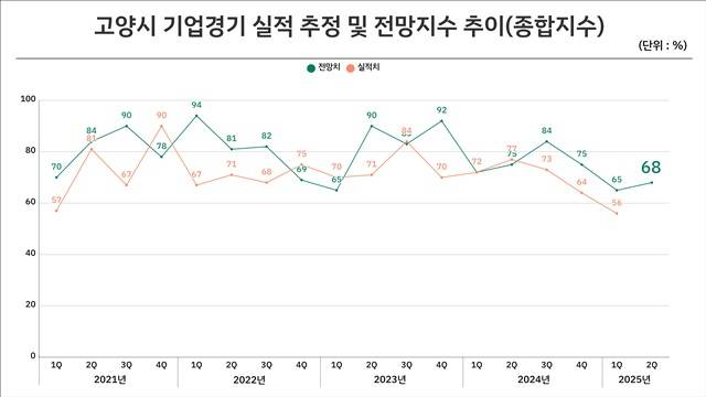 ⓒ고양상공회의소