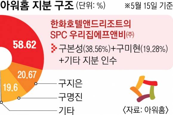 14면 아워홈 지분 구조