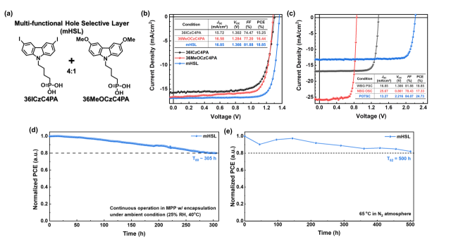 정공수송층 자가조립분자의 화학 구조식과 성능. 연구그림=유니스트