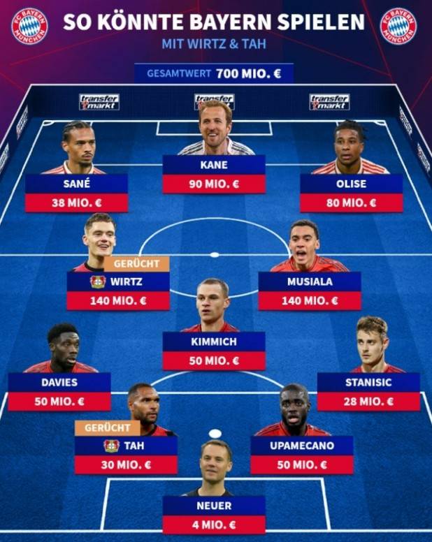 ▲ ⓒ트랜스퍼마크트