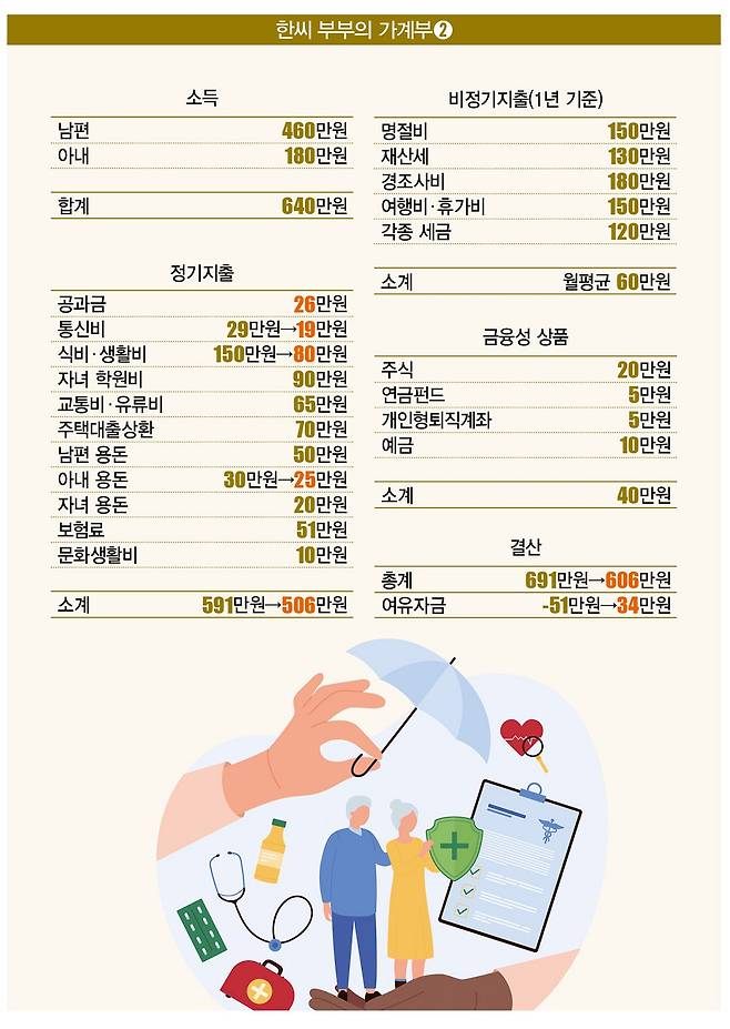 [일러스트 | 게티이미지뱅크]