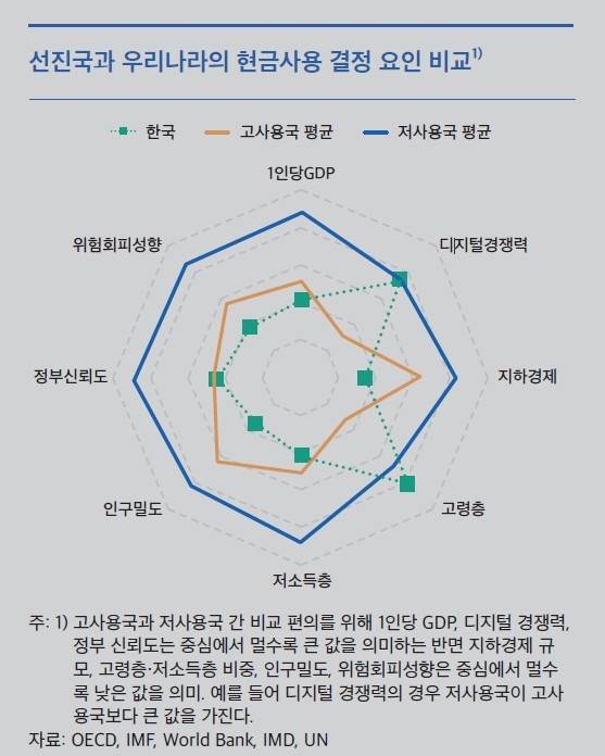 현금사용 결정 요인 [한국은행 제공. 재판매 및 DB 금지]