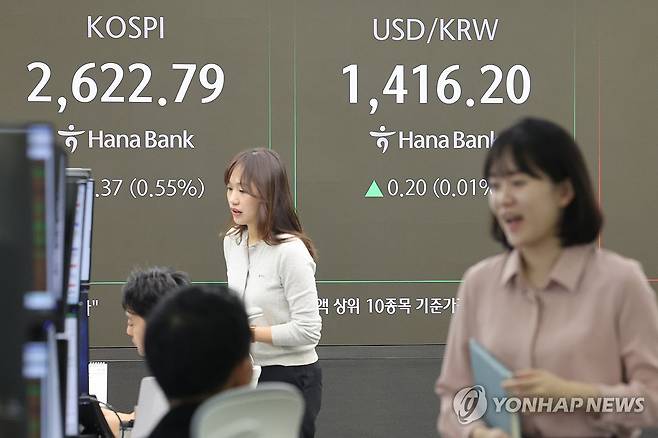 반도체 훈풍에 코스피 강세 출발 (서울=연합뉴스) 임화영 기자 = 코스피가 상승출발한 14일 서울 중구 하나은행 딜링룸 현황판에 코스피 지수, 원/달러 환율 등이 표시되고 있다.
    이날 오전 9시 2분 현재 코스피 지수는 전 거래일 대비 14.78포인트(0.57%) 오른 2,623.20을 나타냈다.
    같은 시각 코스닥 지수는 전 거래일보다 1.36포인트(0.19%) 내린 730.52다. 2025.5.14 hwayoung7@yna.co.kr