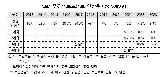 [국민건강보험노동조합 제공]
