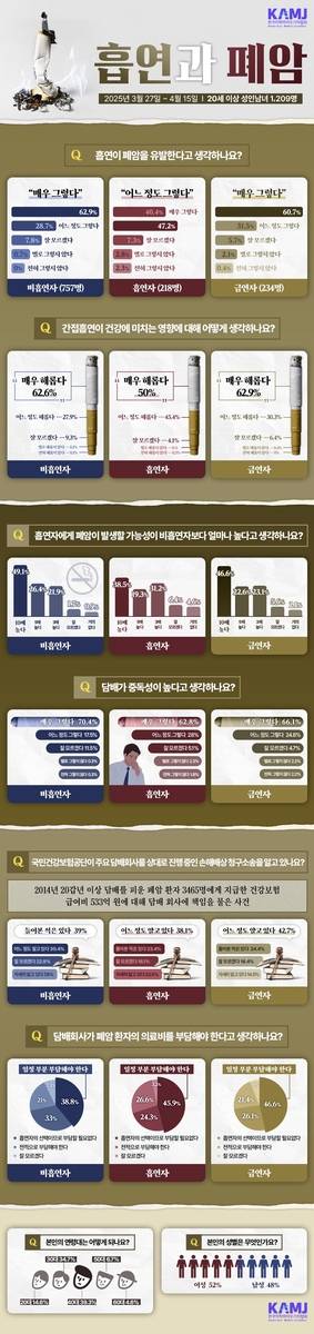 [한국의학바이오기자협회 제공]