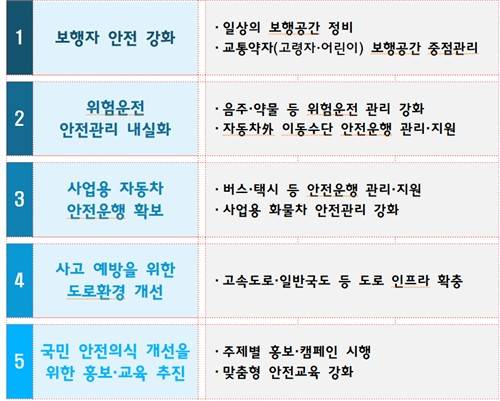 2025년 정부 교통안전 대책 [국토부 제공. 재판매 및 DB 금지]