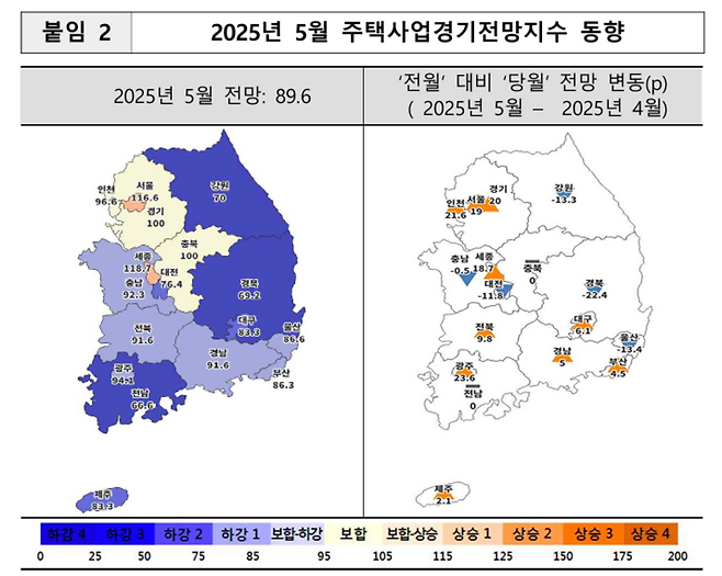 ▲ 2025년 5월 주택사업 경기 전망지수 동향. /자료 제공=주택산업연구원