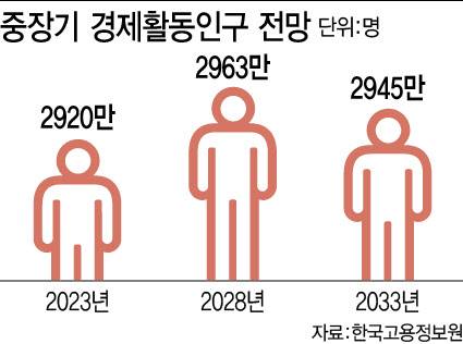 [이데일리 이미나 기자]