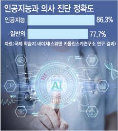 (그래픽=이데일리 김정훈 기자)