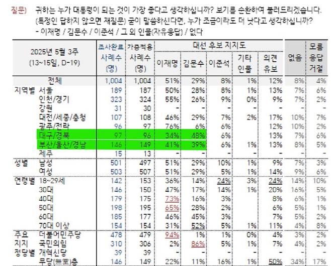 (자료 = 한국갤럽)