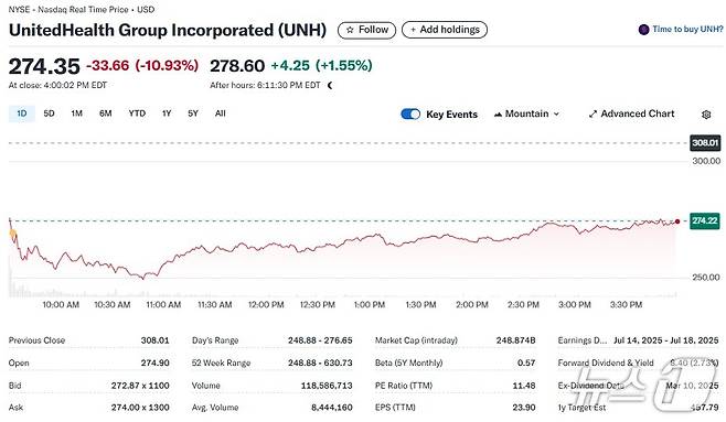 유나이티드헬스 일일 주가추이 - 야후 파이낸스 갈무리