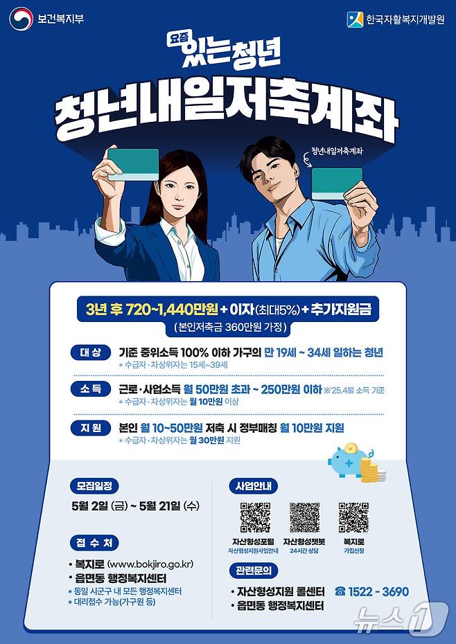 청년내일 저축계좌 포스터.(영등포구청 제공)