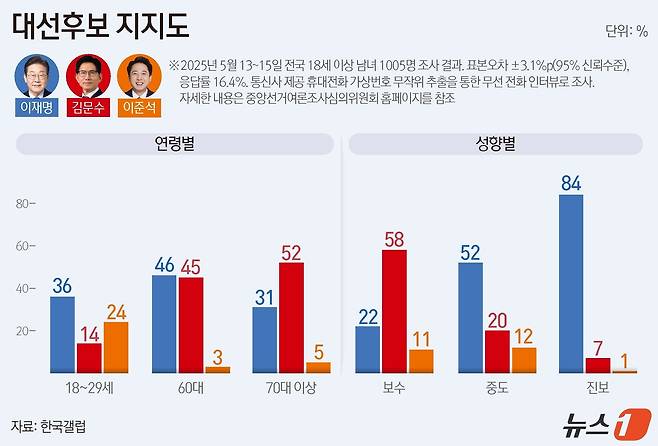 ⓒ News1 양혜림 디자이너