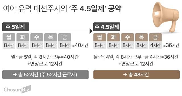 그래픽=손민균