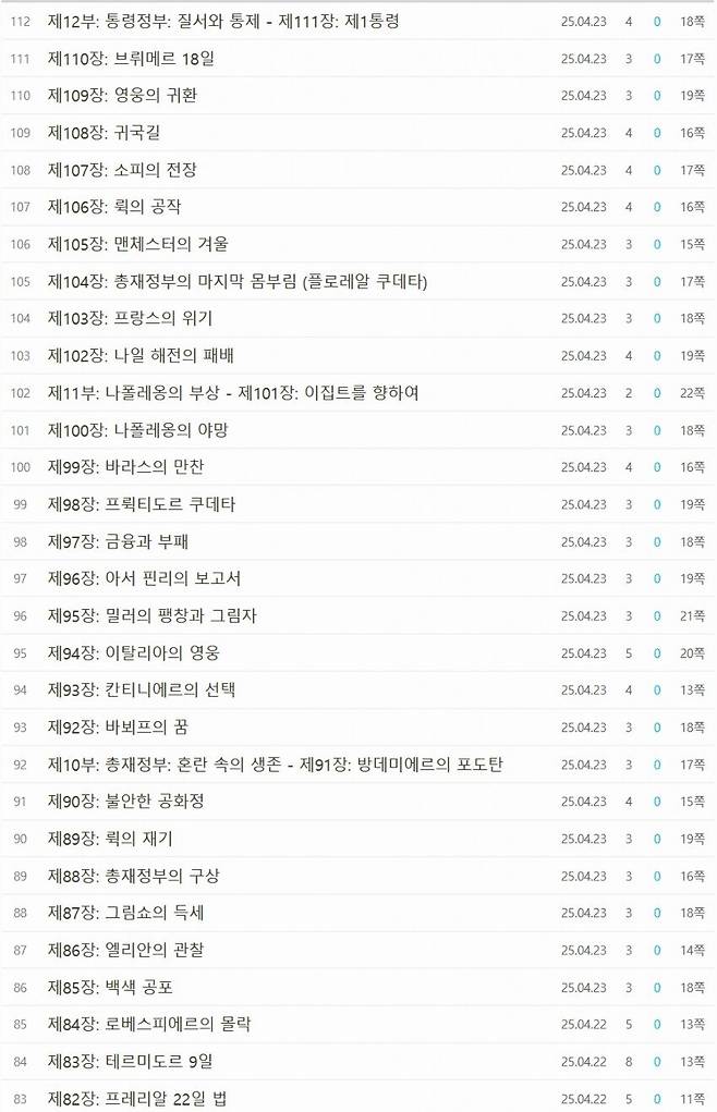 IMG_6407.jpeg 현재 소설사이트에서 Ai 쓰다 걸린이유 근황