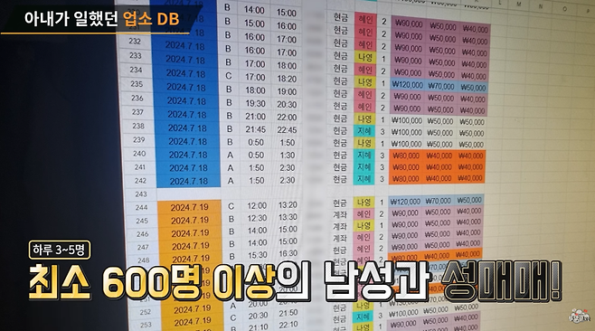 /사진=투우부부