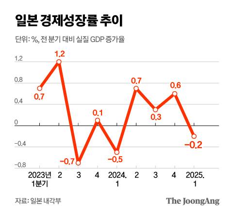정근영 디자이너