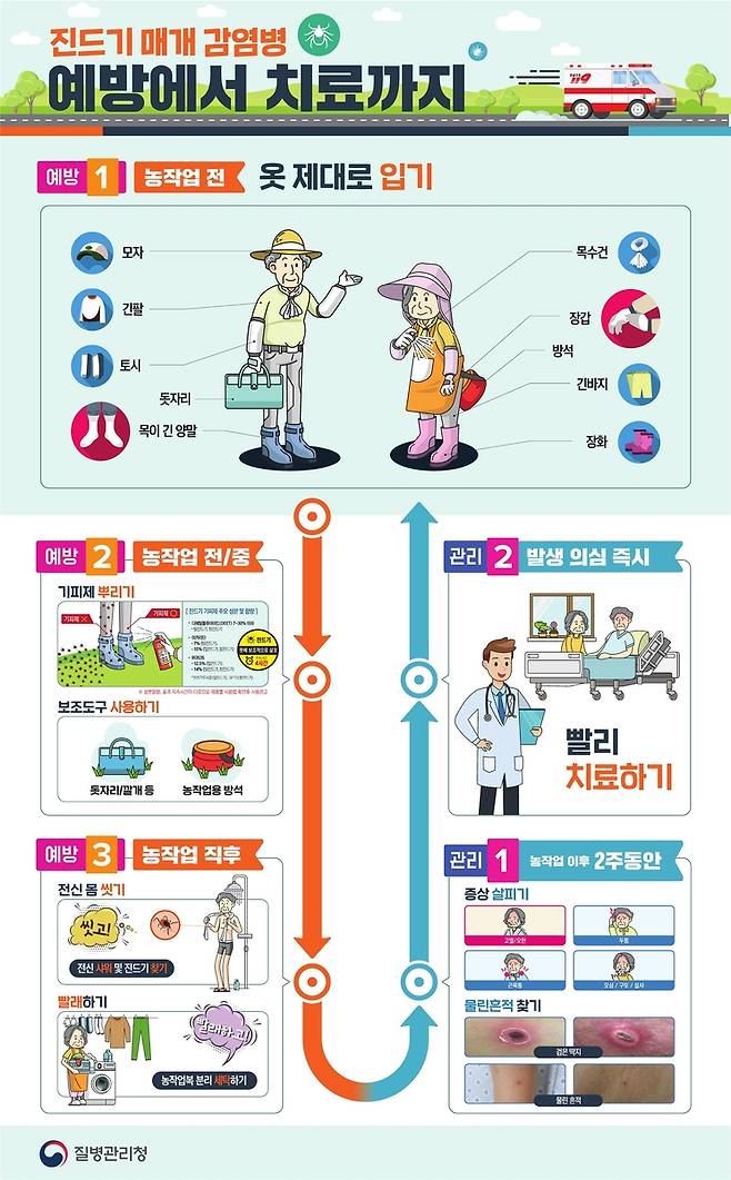 중증열성혈소판감소증후군 예방 홍보문 [천안시 제공. 재판매 및 DB 금지]