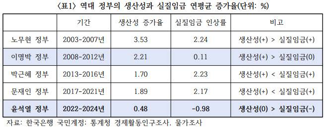 (자료=한국노동사회연구소)