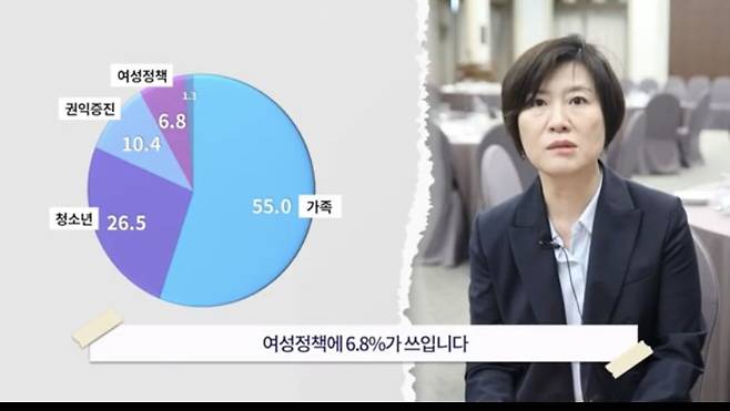 1000096791.jpg 여성가족부에 대한 오해와 진실