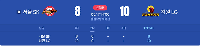 오늘자 충격적인 농구 결승 1쿼터 점수ㄷㄷ