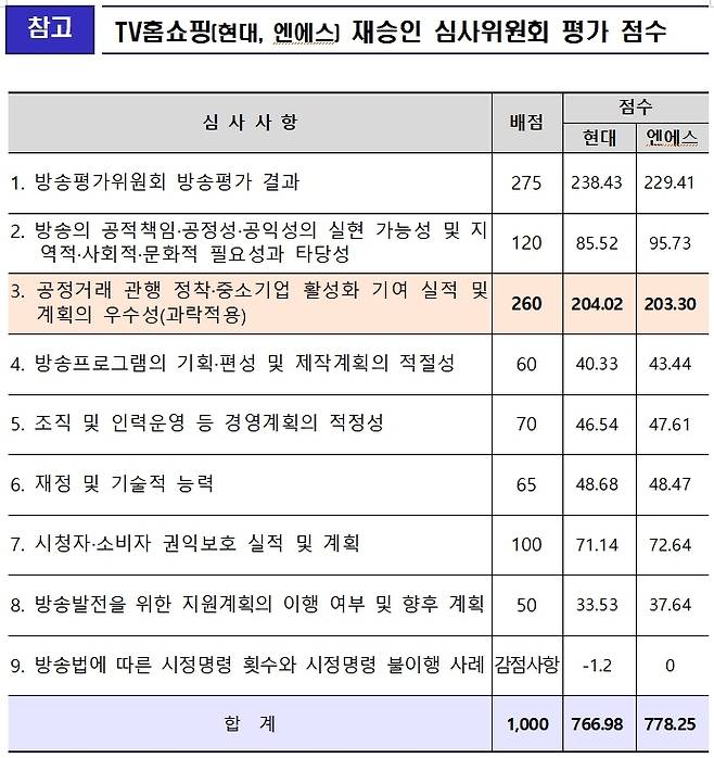 과학기술정보통신부 제공