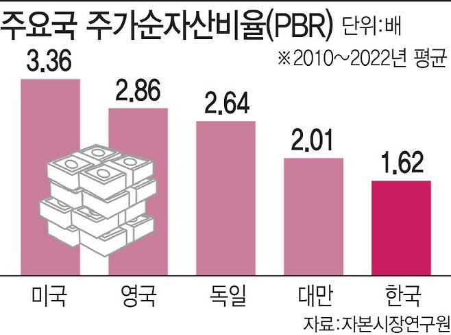 (그래픽=이데일리 김일환 기자)
