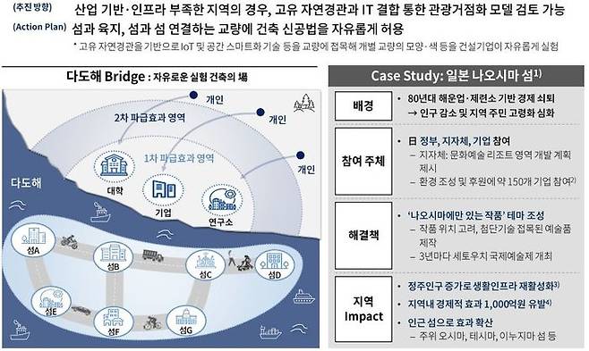 한국형 나오시마. ⓒ대한상공회의소