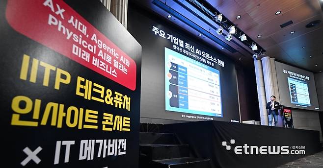 IITP 테크&퓨처 인사이트 콘서트×IT메가비전 2025가 'AX시대, 에이전틱 AI와 피지컬 AI로 열리는 미래 비즈니스를 주제로 16일 서울 서초구 엘타워에서 열렸다. 배경훈 LG AI연구원장이 '에이전틱 AI, 새로운 AI혁명의 시작'을 주제로 기조강연하고 있다.  이동근기자 foto@etnews.com