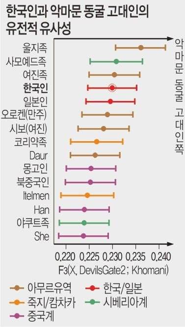 1000029234.jpg 유전적 다양성 세계지도