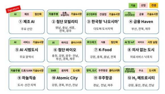 지역혁신 메뉴판 [사진=대한상공회의소]