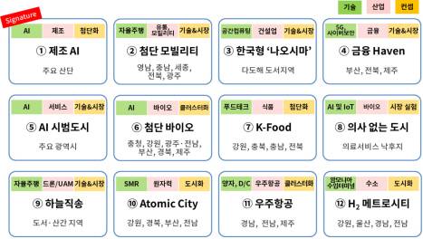 지역혁신 메뉴판. 대한상의 제공