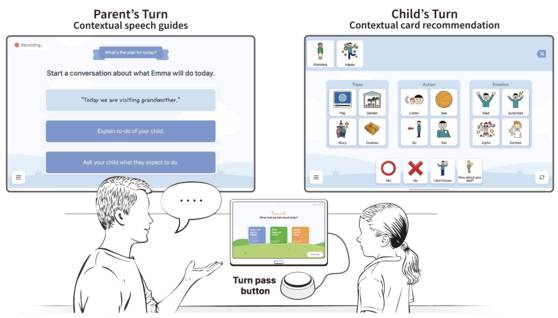 A diagram on how the AACessTalk tool works [KAIST]