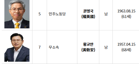 6번 구주와 후보 사퇴. 선거관리위원회 홈페이지 캡처