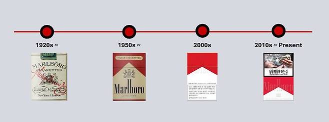말보로 팩 디자인 변천사. (사진=뉴시스 DB) 2025.05.18. photo@newsis.com  *재판매 및 DB 금지