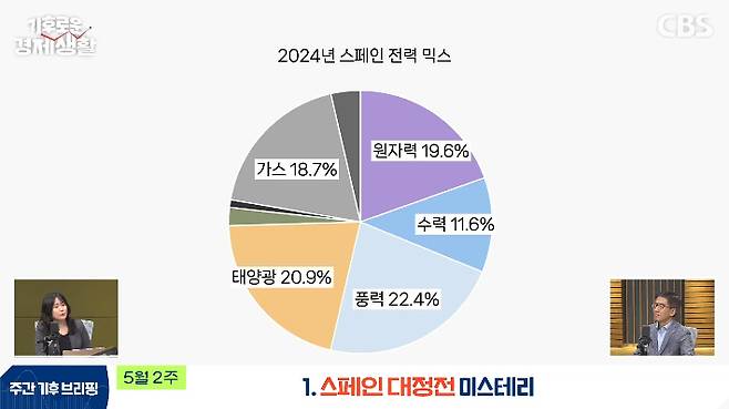 CBS 경제연구실 유튜브 캡처