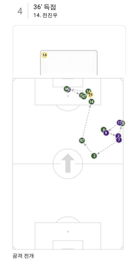 [사진] Bepro Match Data Report