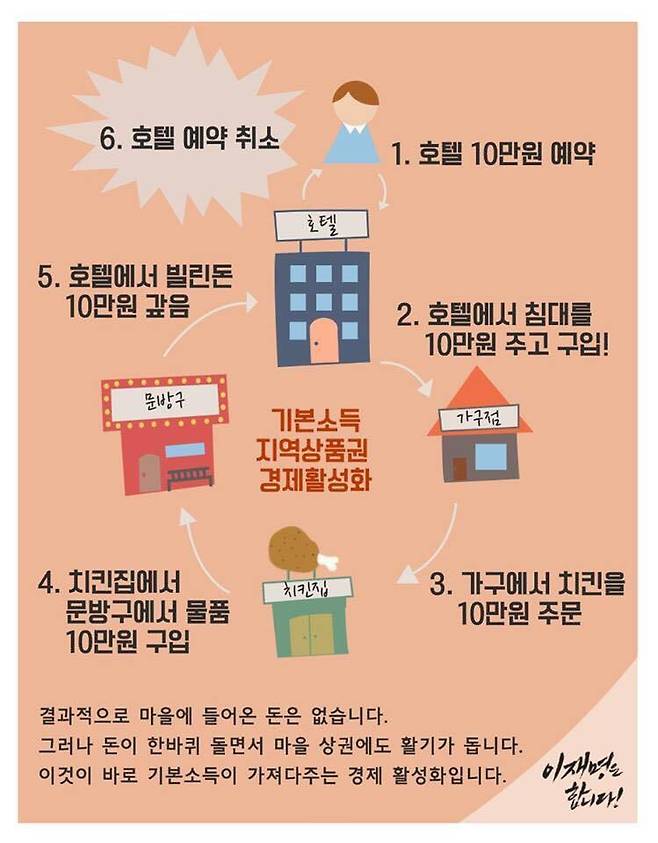 더불어민주당 이재명 대선 후보의&nbsp;‘호텔경제론’을 표현한 이미지.&nbsp;