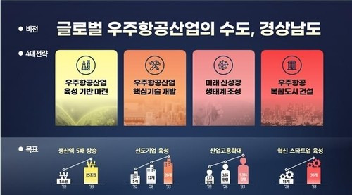 경남도 '우주항공 미래 비전' [경남도 제공. 재판매 및 DB 금지]