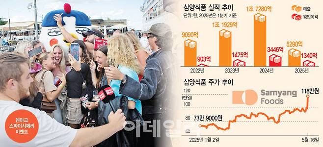 [이데일리 이미나 기자]