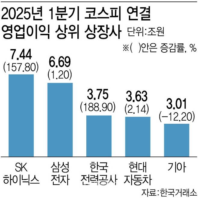 [이데일리 김정훈 기자]