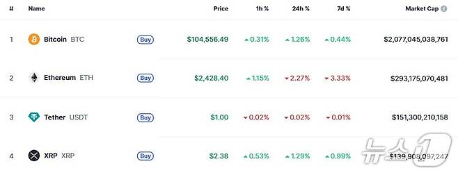 이 시각 현재 주요 암호화폐 시황 - 코인마켓캡 갈무리