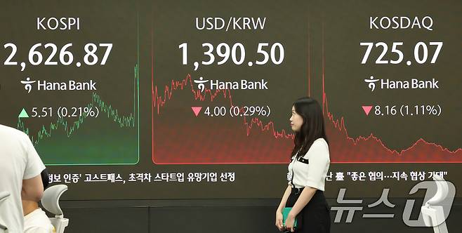 서울 중구 하나은행 본점 딜링룸 전광판./뉴스1 ⓒ News1 허경 기자