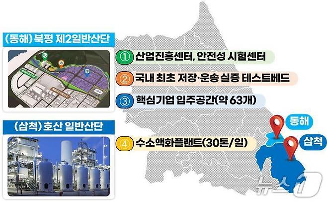 동해·삼척 수소특화단지 조성 계획.(강원도글로벌본부 제공, 재판매 및 DB 금지