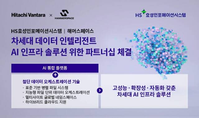 히타치 밴타라가 해머스페이스와 전략적 파트너십을 체결했다. (사진=HS효성인포메이션시스템)