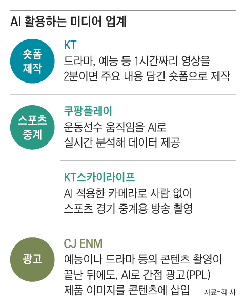 그래픽=송윤혜