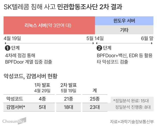 그래픽=손민균