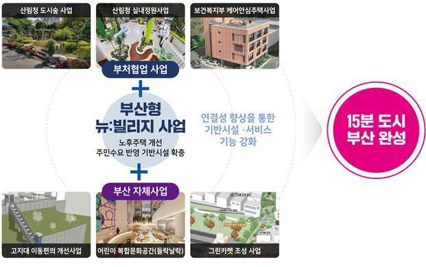 부산연구원 제공.