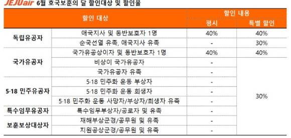 제주항공 호국보훈의 달 특별 할인 [사진=제주항공]