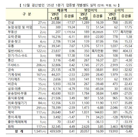 [사진=한국거래소]